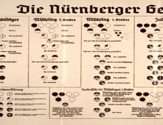 1935. szeptember 15. | A nürnbergi faji törvények születése